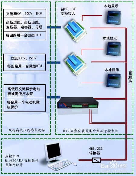 基于4G RTU的工廠電力監控系統方案 構建高效、智能的計算機系統服務