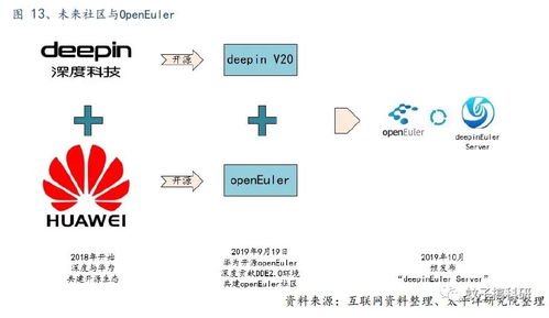 深耕系統服務，把握數字未來——太平洋計算機王文龍團隊行業前瞻