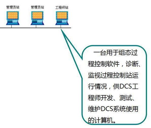 實(shí)地調(diào)研DCS控制系統(tǒng) 百聞不如一見的計(jì)算機(jī)系統(tǒng)服務(wù)實(shí)踐