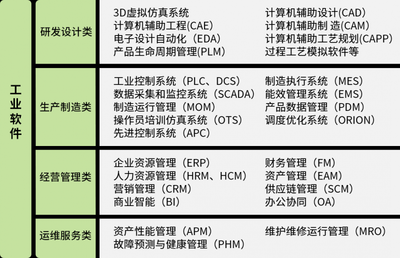 中國工業(yè)軟件發(fā)展的主要特征與技術(shù)突破