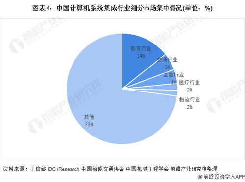 洞察2021中國計(jì)算機(jī)系統(tǒng)集成行業(yè)競爭格局及市場份額 市場集中度與企業(yè)競爭力評(píng)價(jià)