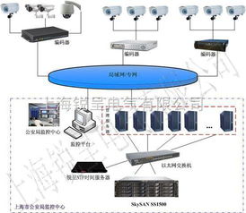 讓時(shí)間零誤差 NTP時(shí)間同步器、GPS時(shí)間戳服務(wù)器與電腦系統(tǒng)時(shí)鐘同步技術(shù)解析